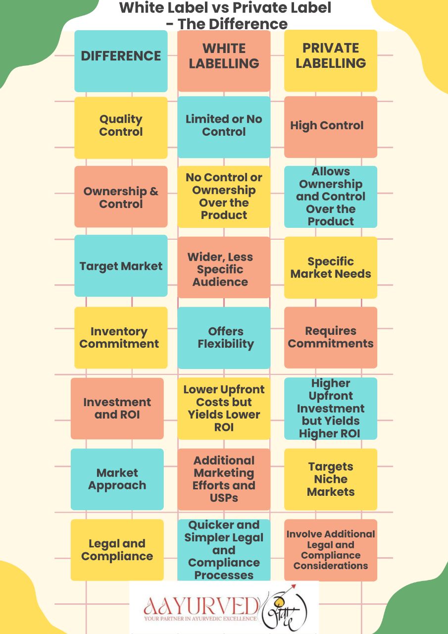 White Label Services Image